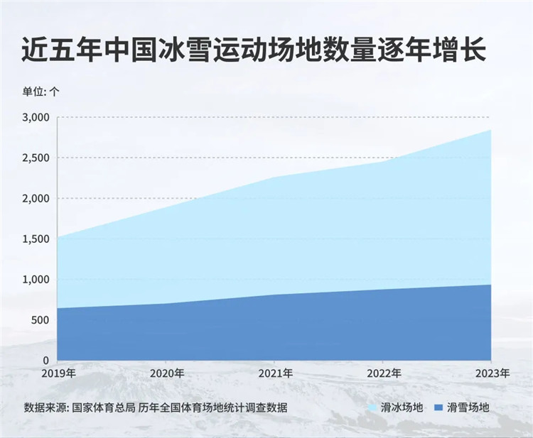 冰雪经济冲万亿国产装备如何C位出道(图3)