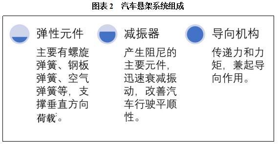 汽车及零部件_投资促进(图2)