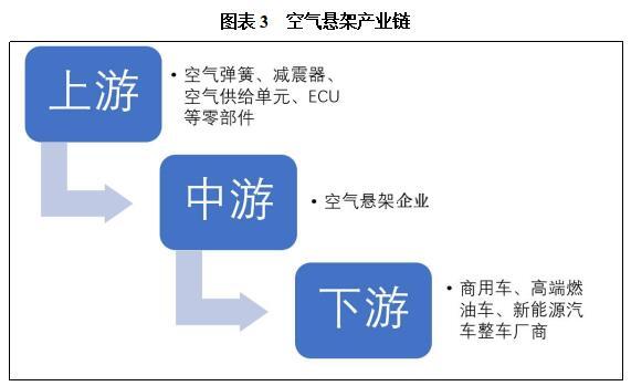 汽车及零部件_投资促进(图3)