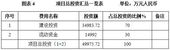 汽车及零部件_投资促进(图4)