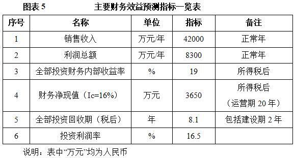 汽车及零部件_投资促进(图5)