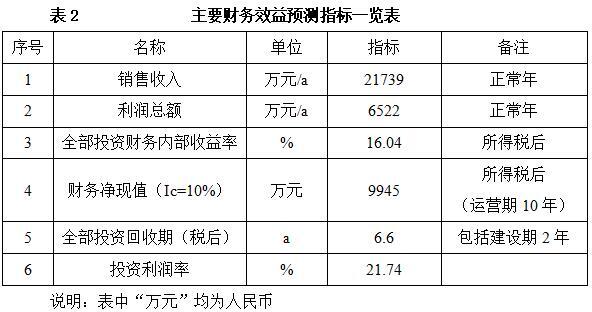 九游娱乐网站：汽车及零部件_投资促进(图2)