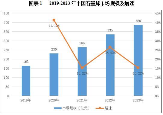 石油化工_投资促进