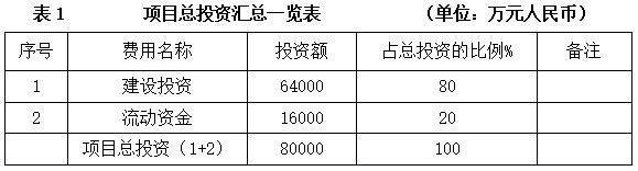 石油化工_投资促进(图2)
