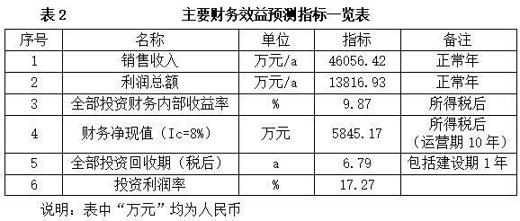 石油化工_投资促进(图3)