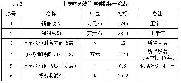 新能源_投资促进(图3)