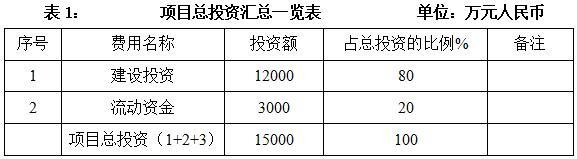 新能源_投资促进