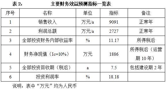 新能源_投资促进(图2)