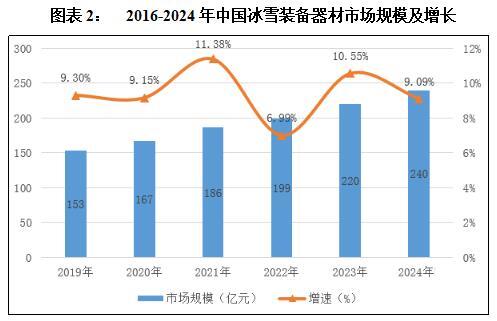 装备制造_投资促进(图2)