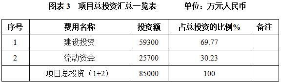 装备制造_投资促进(图3)
