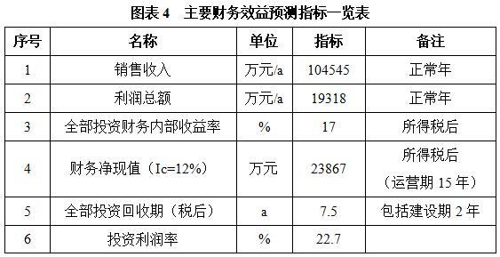 装备制造_投资促进(图4)