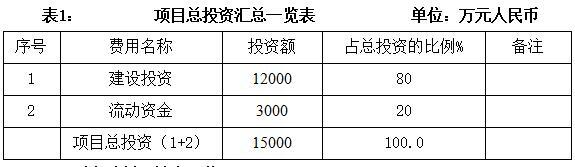 亿德体育入口医药健康投资促进(图1)